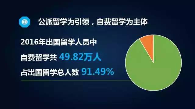 出国留学的最新数据概览分析