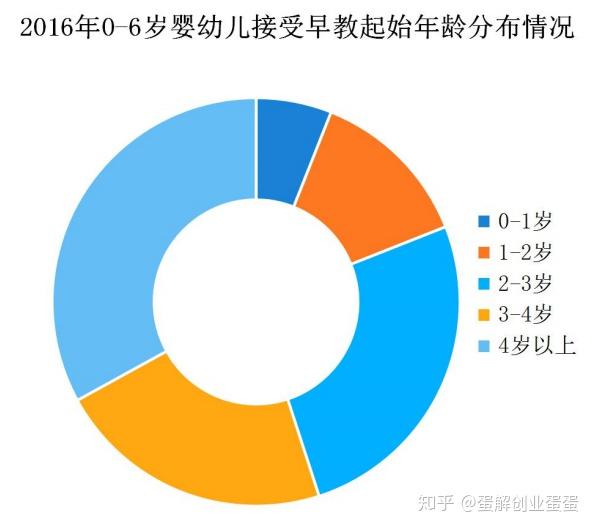 探索未来教育新趋势，最新早教机构命名亮相！