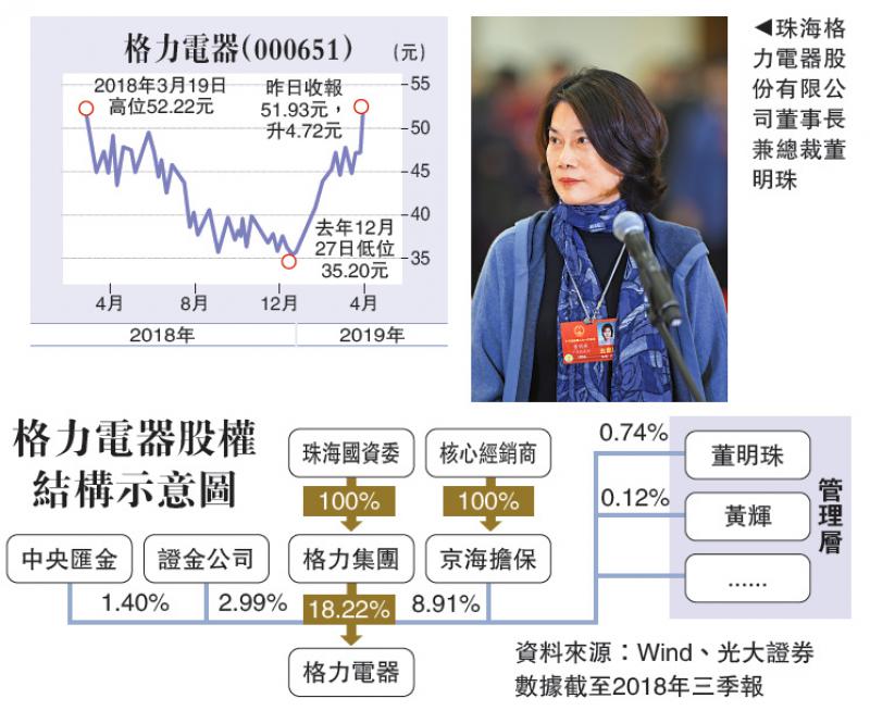 格力董明珠最新管理步骤指南揭秘