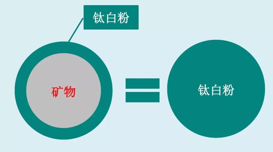钛白粉最新价格行情与小巷中的色彩小店揭秘