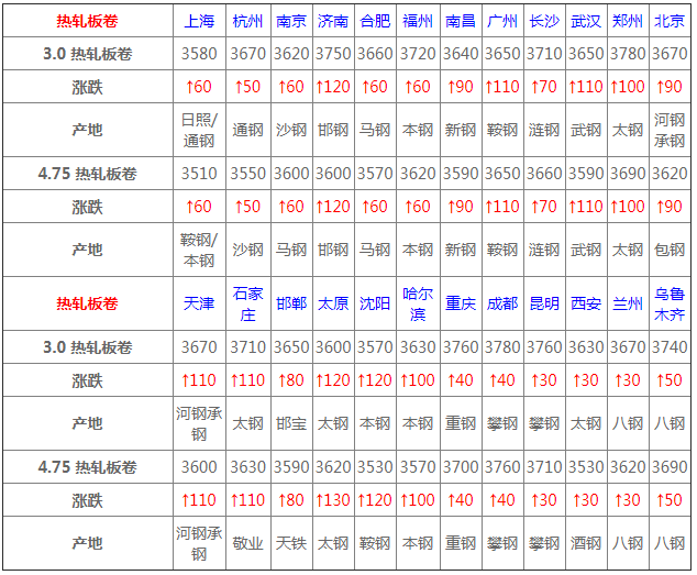 全面了解与应对钢材当前价格的策略指南，价格走势、应对策略详解