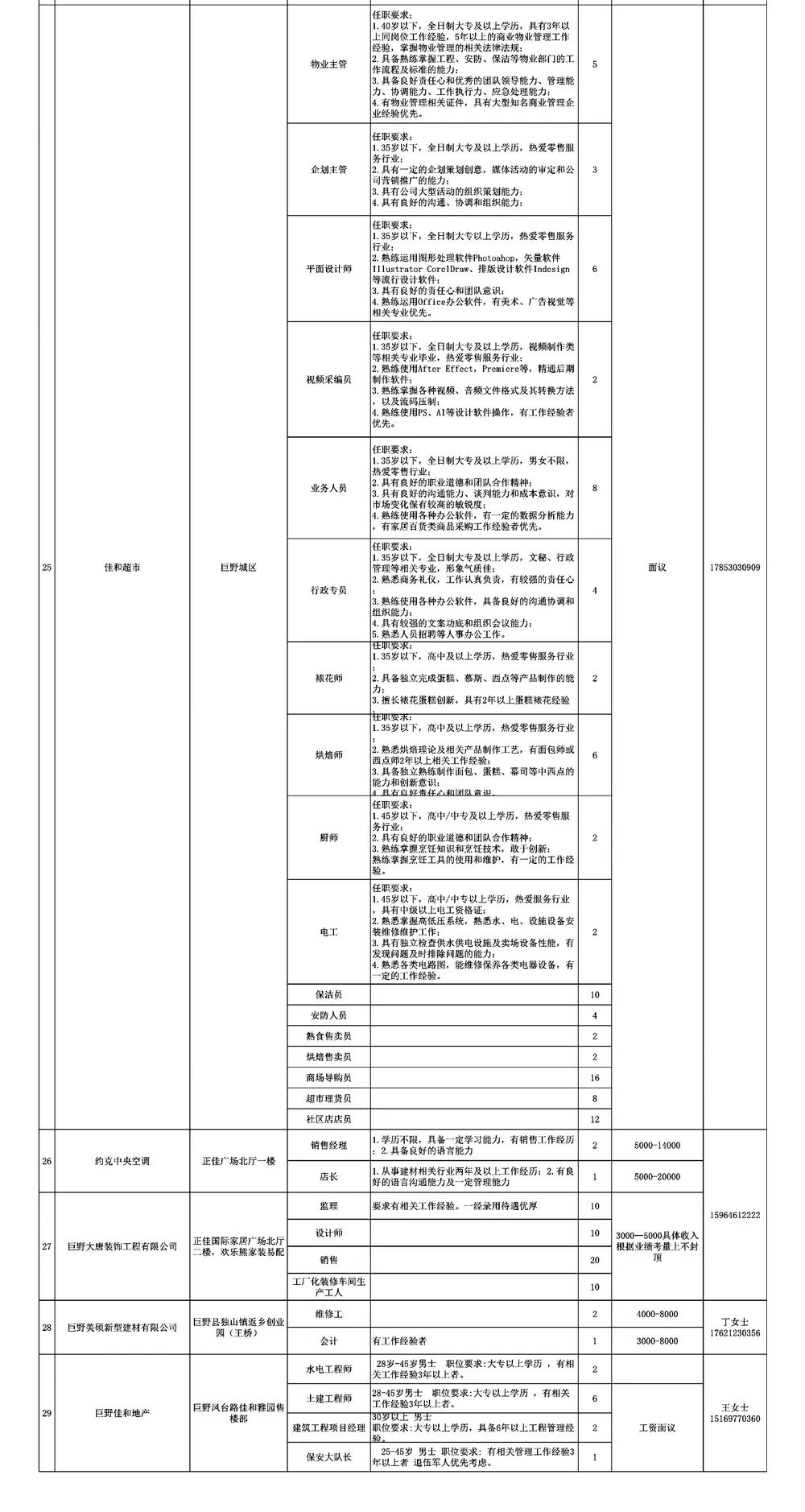 导热材料及器件 第145页