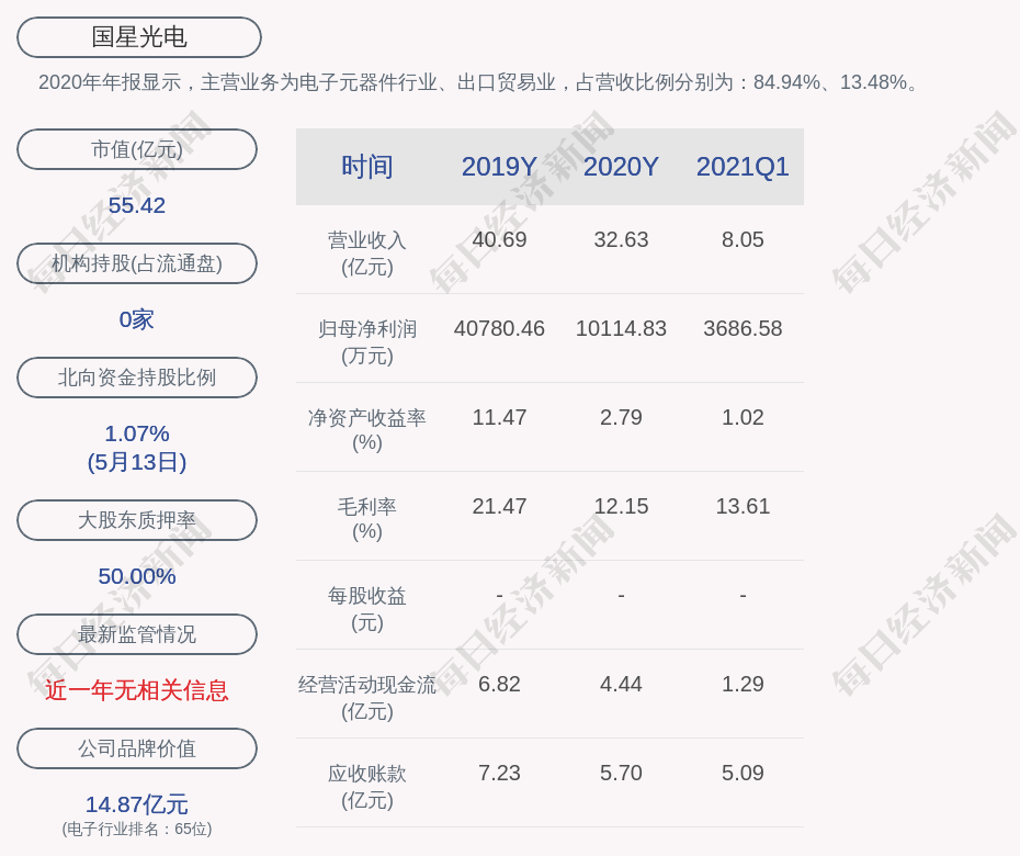 钟琪，星辉璀璨，时代之光闪耀演员之路