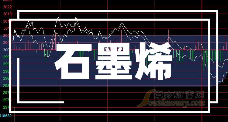 石墨上市公司龙头股，行业翘楚引领市场新风潮