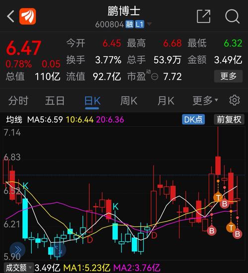 鹏博士股票行情深度解析及最新动态