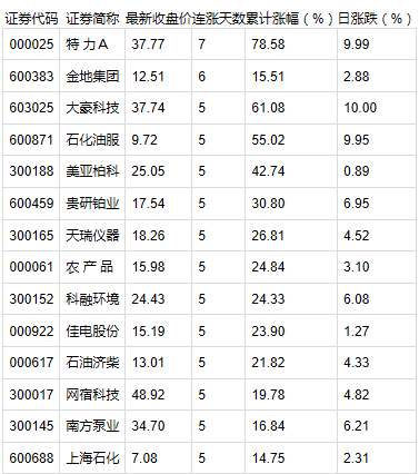 新奥最精准免费提供,统计数据详解说明_触控版57.971