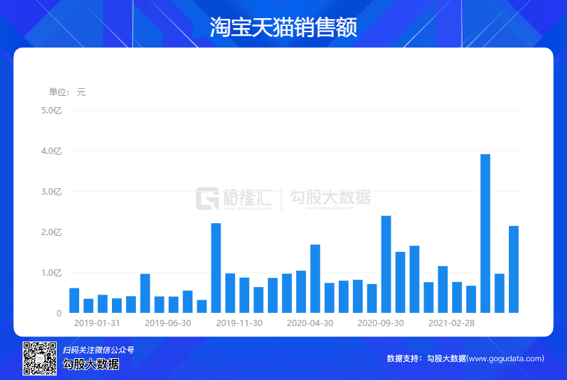 新澳2025精准正版免費資料,实时数据分析_社区版57.938