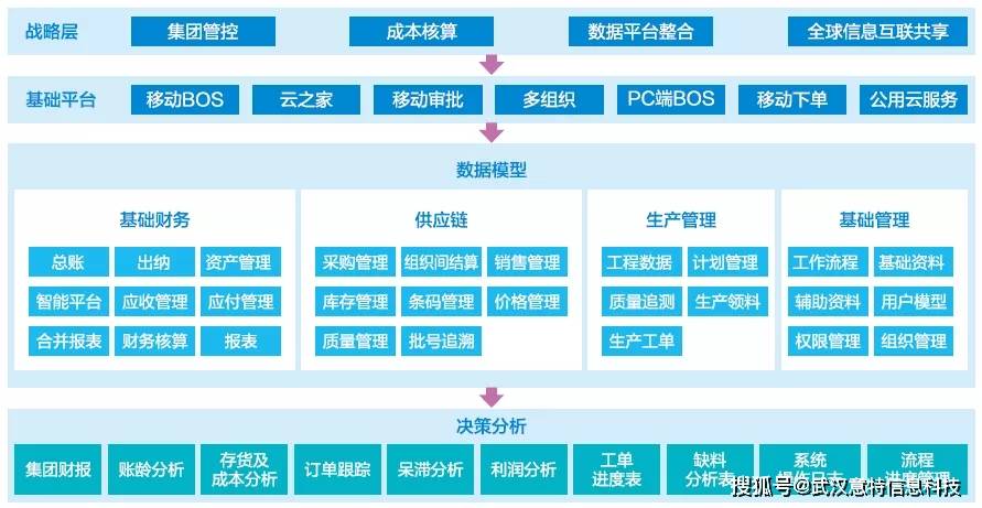 新澳天天彩免费资料大全查询,数据导向程序解析_定向版57.488