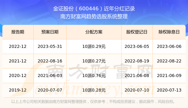 导热材料及器件 第131页