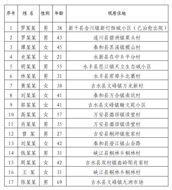 江西最新病例的温馨日常故事