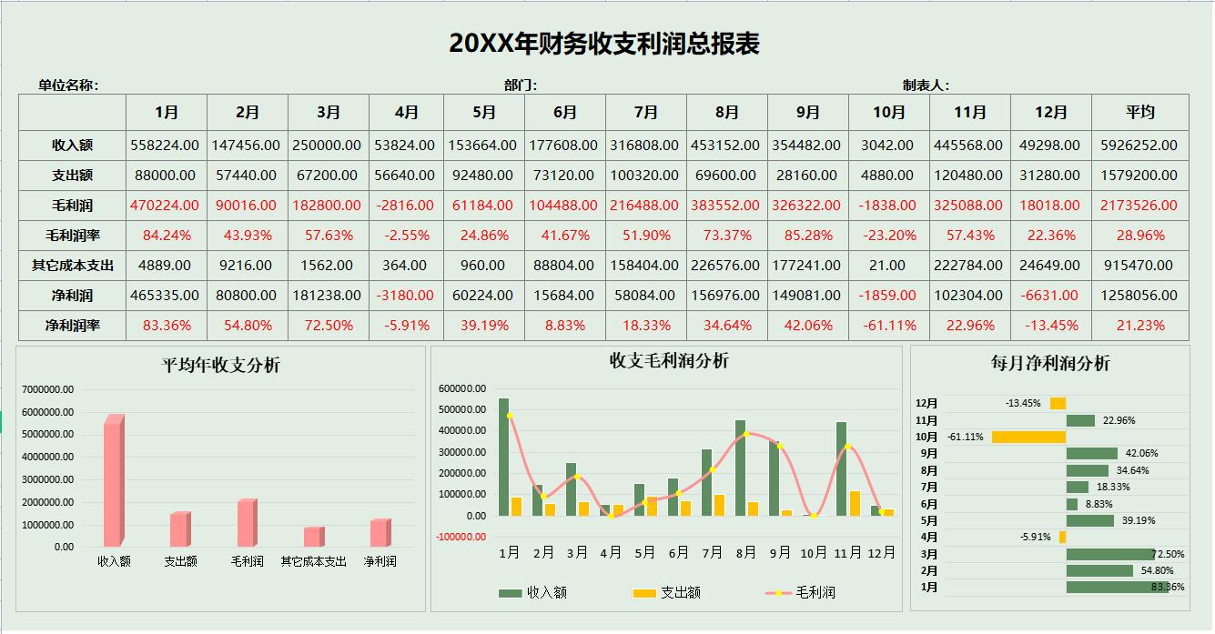 中国上市公司财务报表全解析与深度解读📚