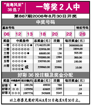 广东南粤风采最新36选7走势图，小城游戏奇缘揭秘游戏趋势