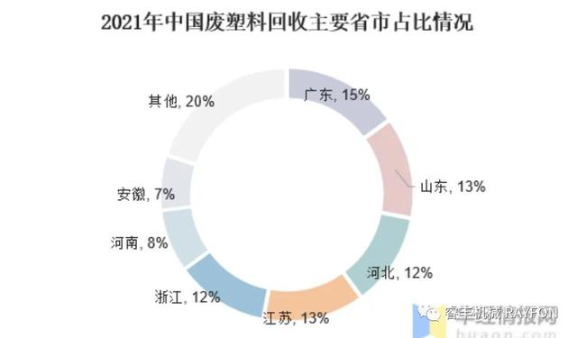 塑料回收价格的深度分析与观点阐述