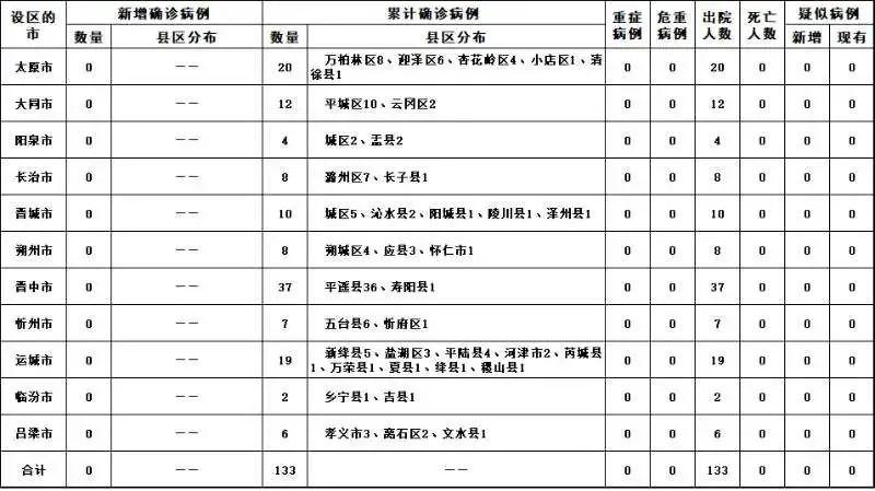 山西最新出院情况概述
