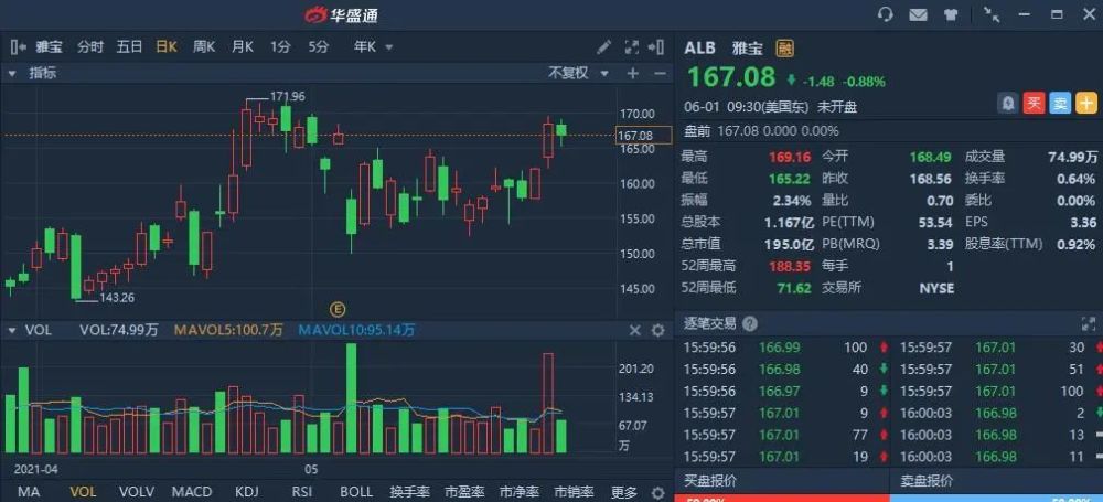 探索未来能源领域投资机遇，新能源股票一览表