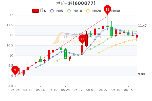 享通光电股票行情及深度分析