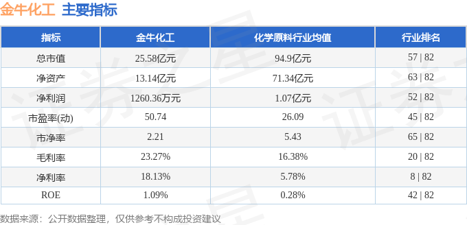 金牛化工股票行情解析，学习、变革与自信的征途