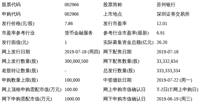 苏州银行股票价格，科技与生活的无缝对接之路