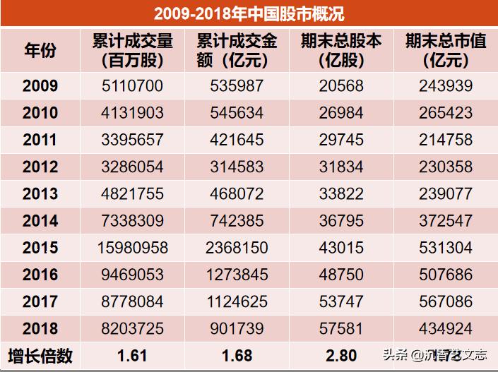 中国股票总市值,重磅解读揭秘中国股票总市值的惊人增长！