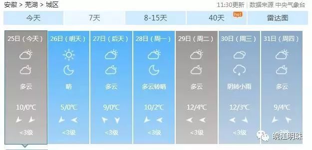 芜湖未来15日天气预报概览