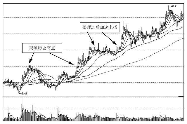 股票历史成交量，解读市场走势的核心要素