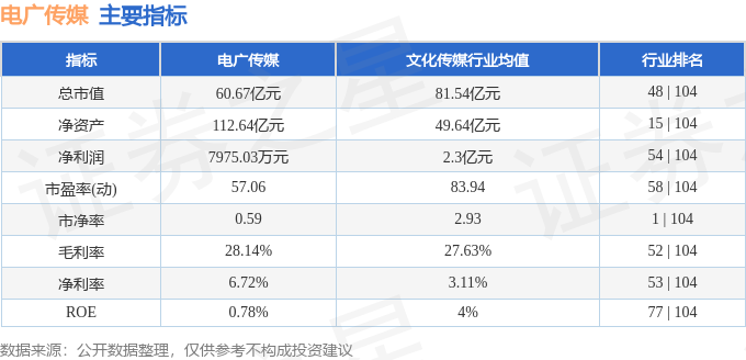 广电传媒000917股票行情揭秘与分析