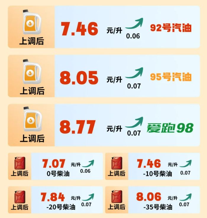 吉林最新油价调整信息及深度分析