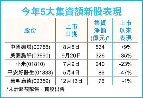 新股上市即跌？别担心，大自然之旅助您找回内心平静