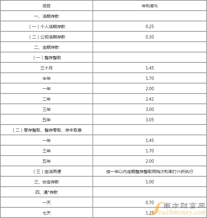 存款利息2023年最新利率表，时代的印记与时代的影响分析