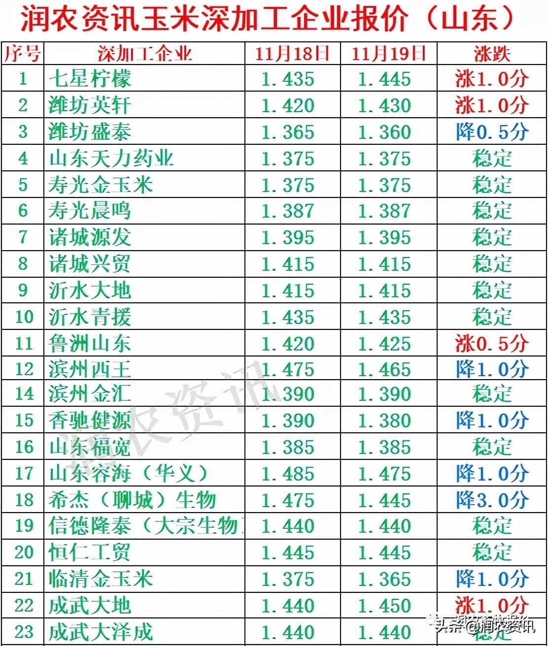 玉米最新价格