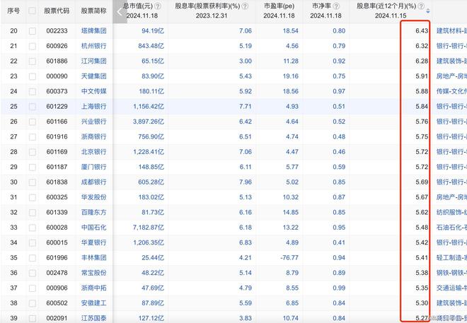 破净股票