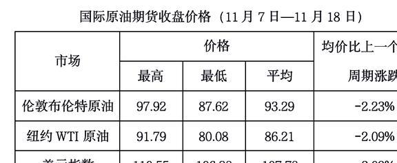 今日国际原油价最新报价动态更新🌍