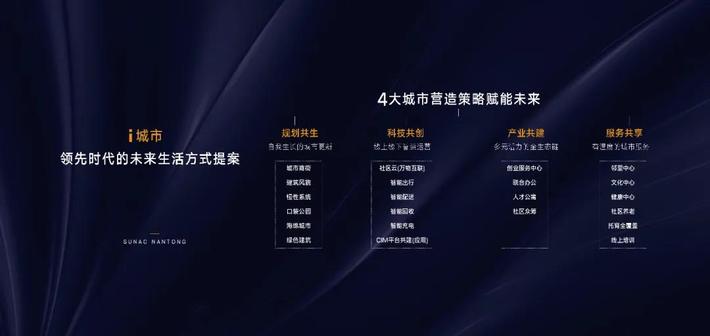 融创最新动态揭秘，科技重塑生活，引领未来高科技产品新纪元