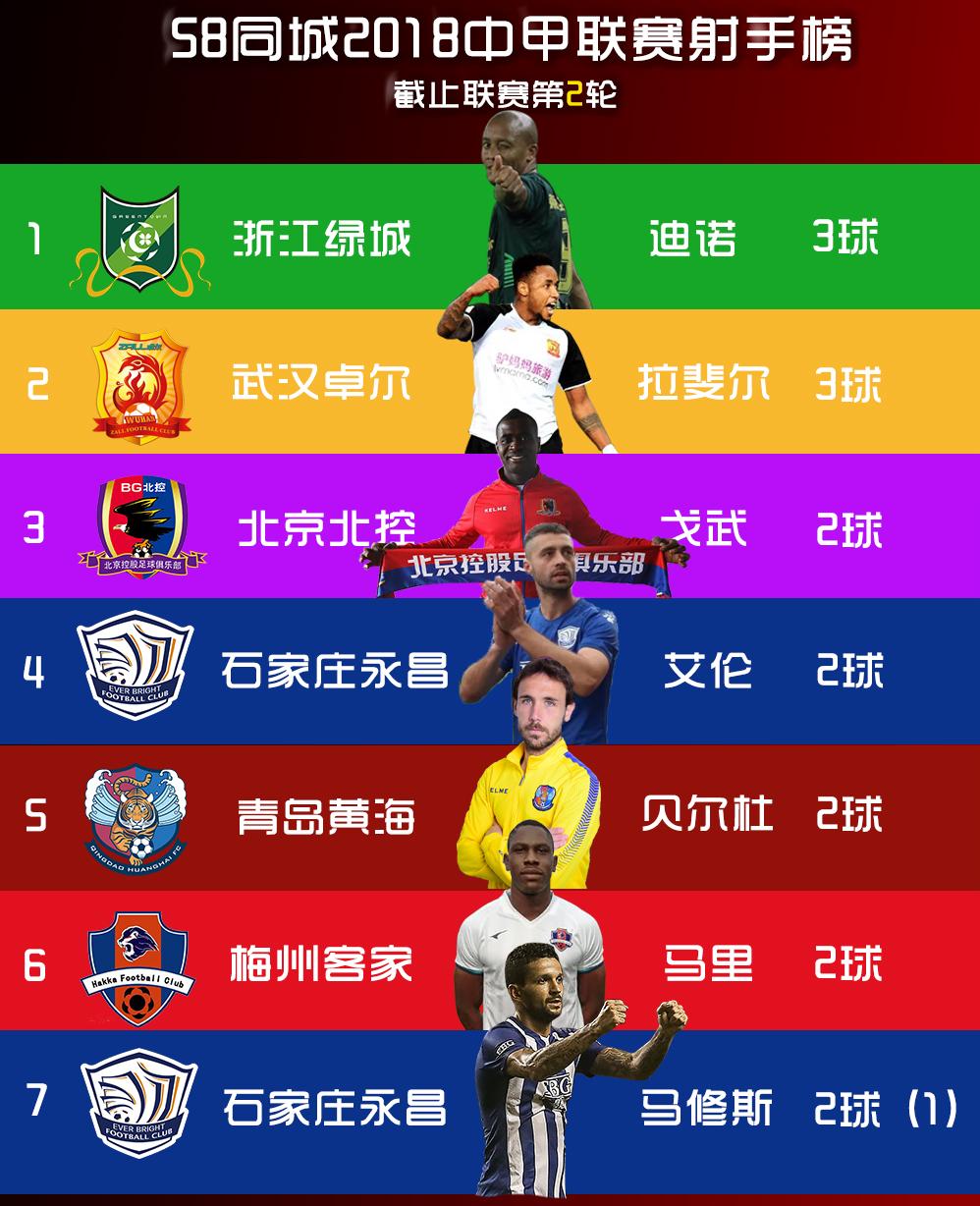中甲最新积分榜，球队激烈角逐，榜首之争悬念揭晓？