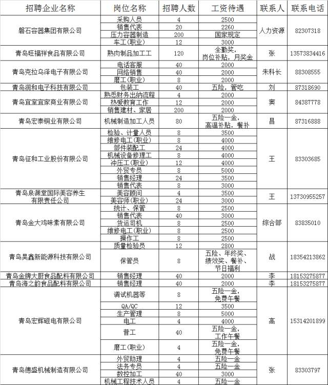 平度信息港最新招聘，职场发展新机遇