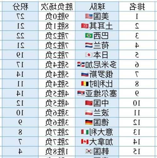 最新女排世界排名指南，一览女排实力排名
