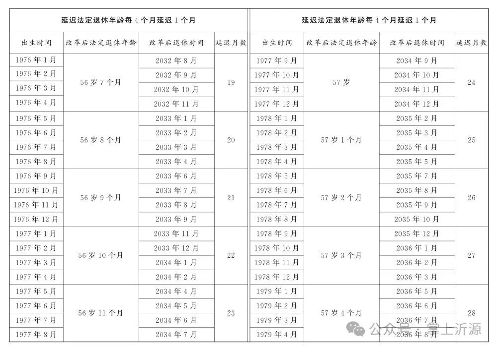 国家退休年龄最新规定，调整带来自信与成就感的新时代展望