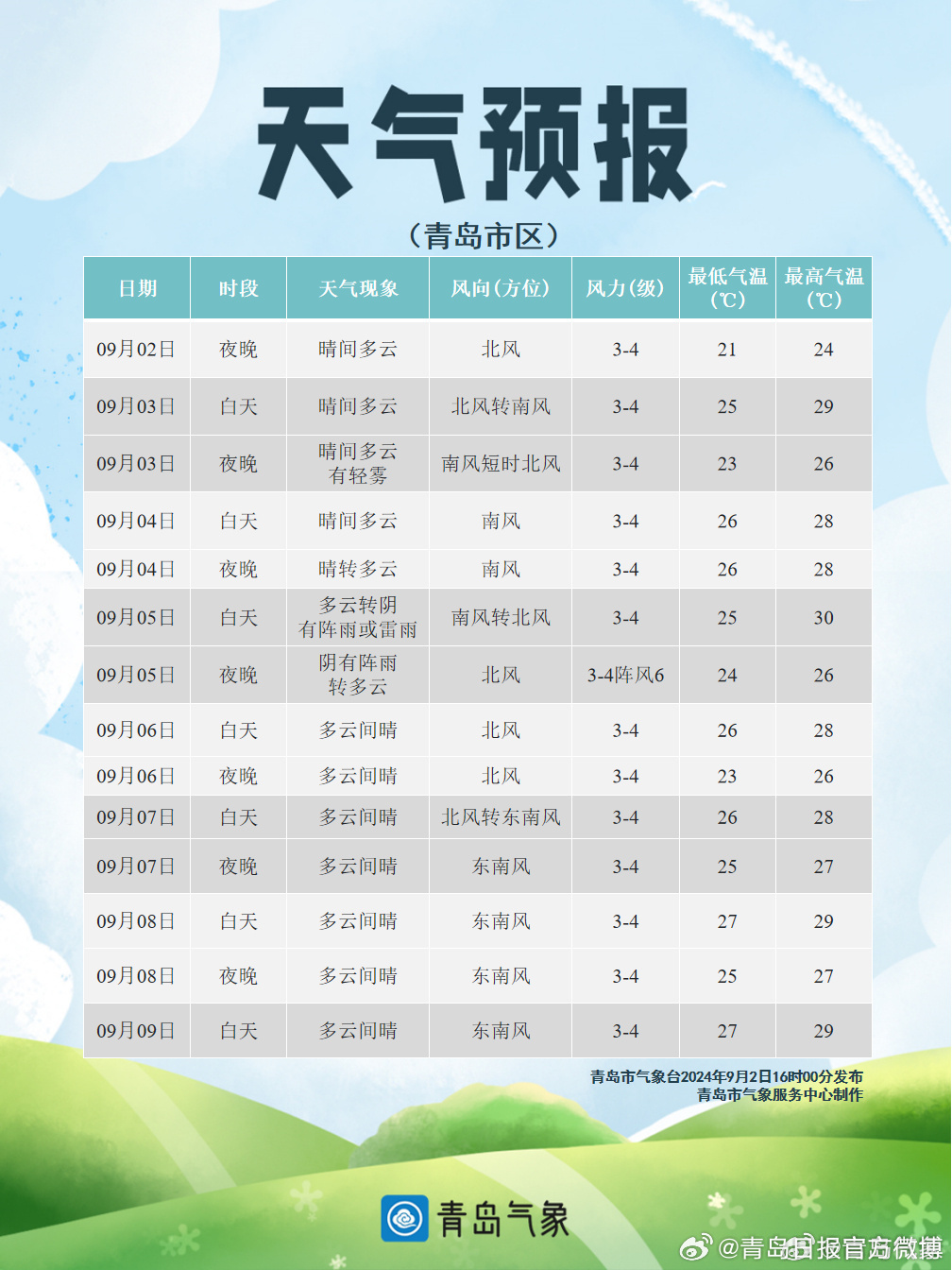 科技引领未来，惠民天气预报重塑生活新篇章