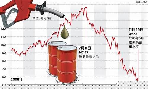 国际原油最新价格动态，变化中的机遇，成就感的源泉