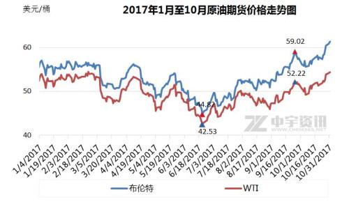 国际油价最新走势揭秘与小巷独特小店探秘