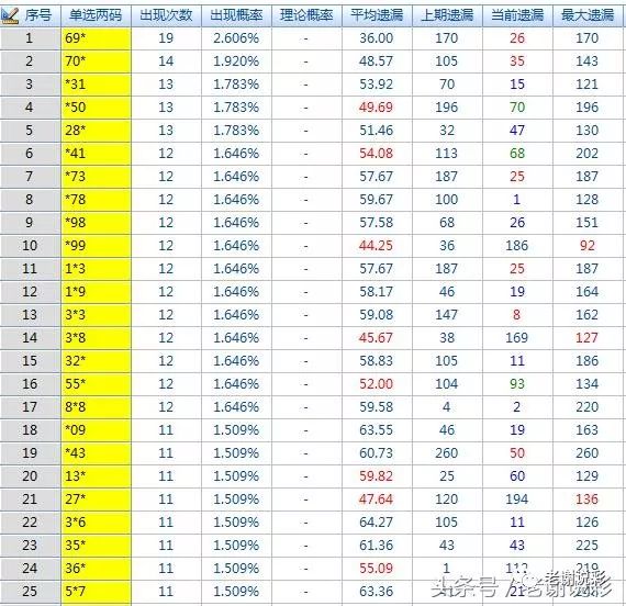 导热材料及器件 第90页