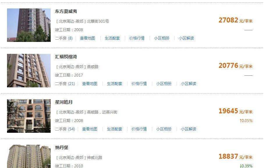 燕郊二手房出售最新信息概览，最新房源及交易动态解析