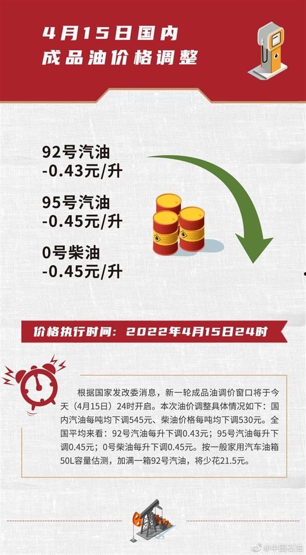 油价最新动态更新，油价走势及影响分析📣🚗