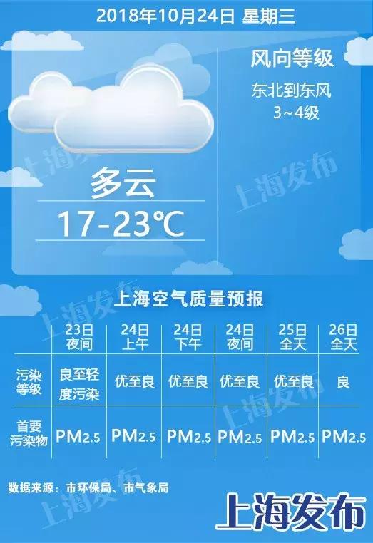 台风最新动向消息及获取指南