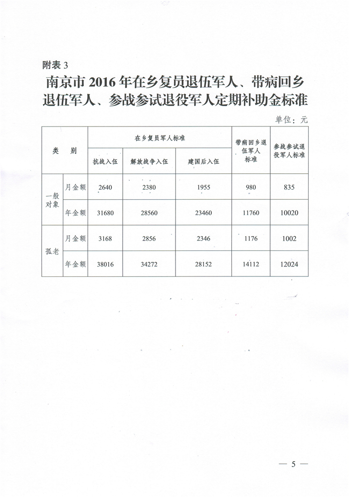 南京转业安置细则最新,南京转业安置细则最新
