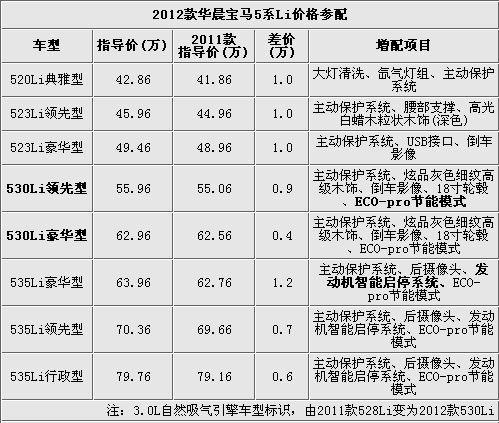 宝马535GT最新价格及购车指南，初学者与进阶用户的首选参考
