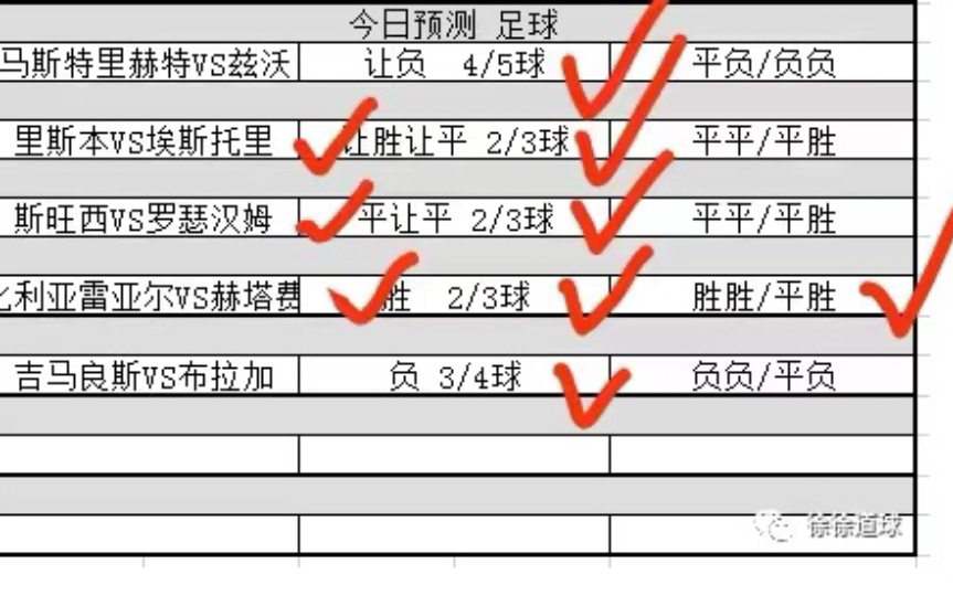 最新平半盘分析技巧详解