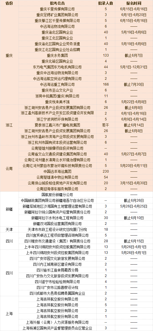 肇东今日工人招聘最新信息及概览