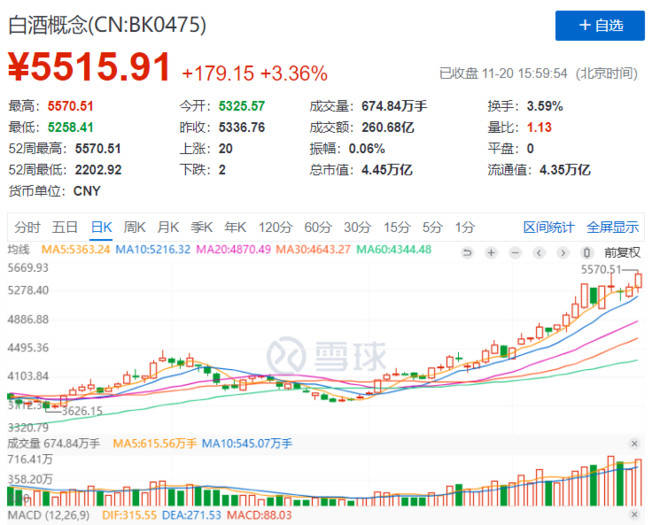 白酒板块股票最新行情，科技与生活的融合趋势