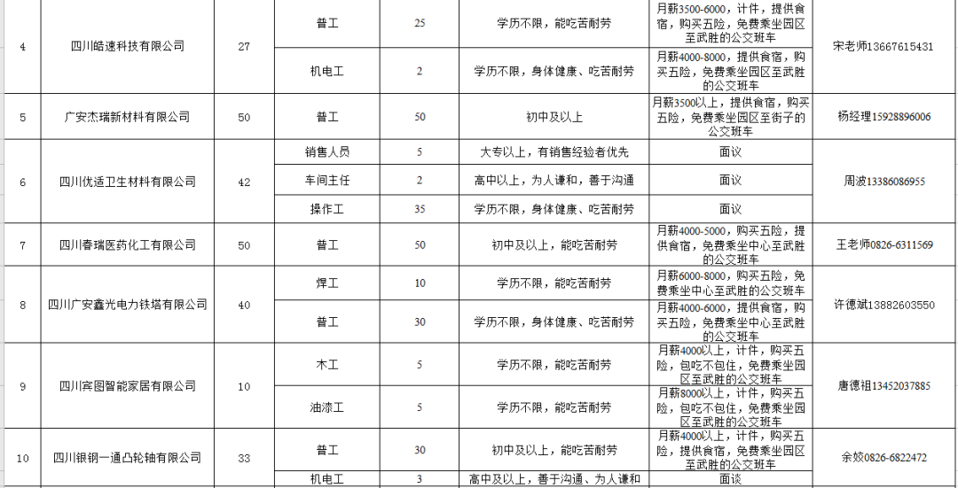武胜工业园区最新招聘动态及职位信息更新